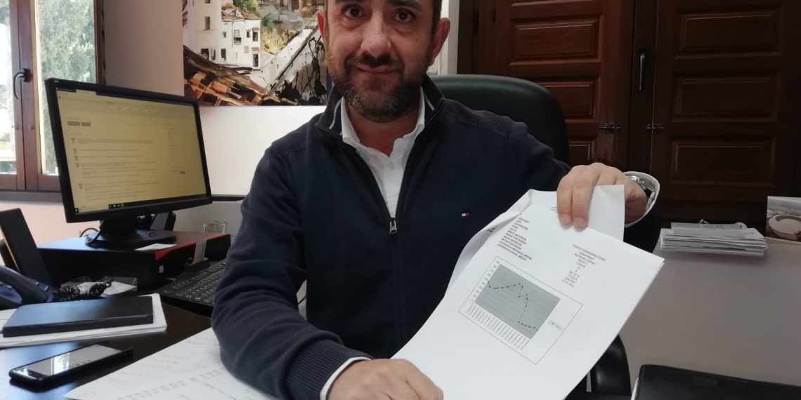 El cambio de la iluminación de la ciudad con tecnología LED ha supuesto ahorrar 130.000 euros desde 2017