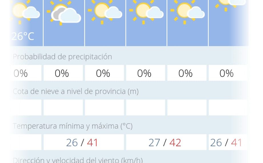 La Serranía de Ronda sufrirá temperaturas de más 40 grados a partir de mañana