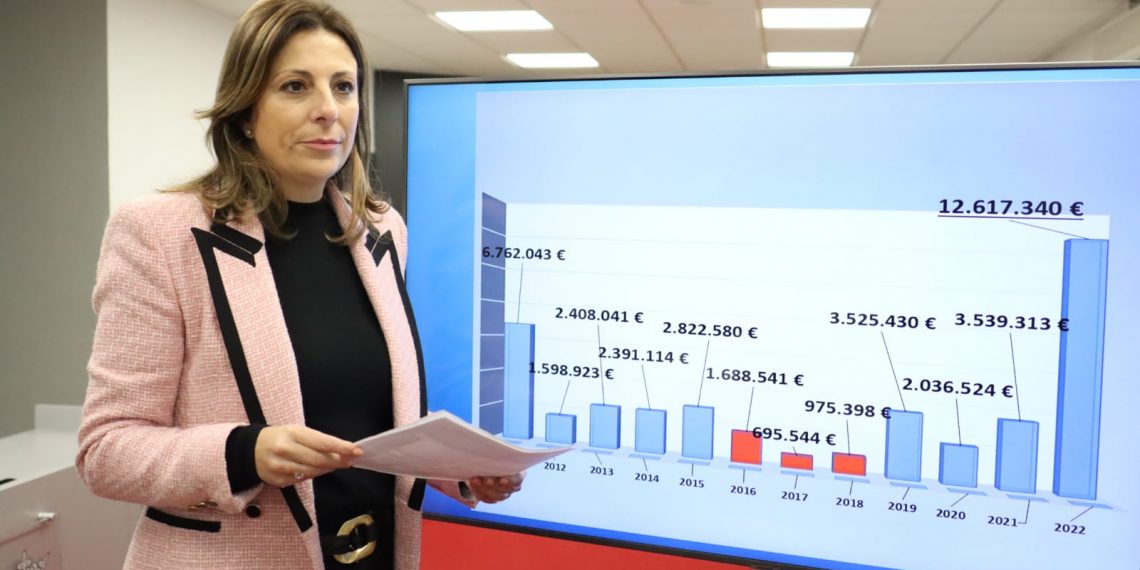 El Ayuntamiento eleva a 12,6 millones la cuantía prevista para inversiones municipales en 2022